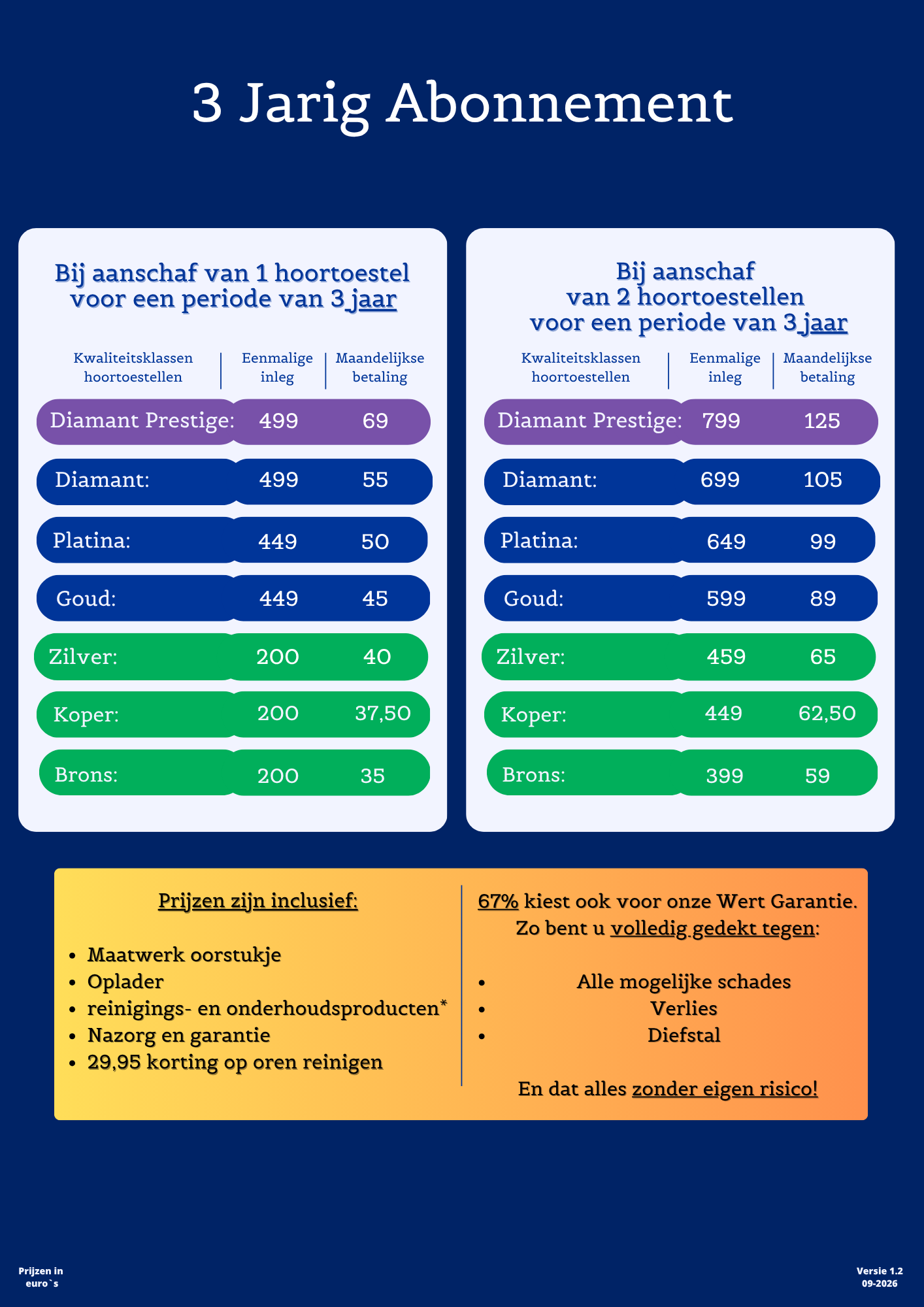 3 Jaar HoorZeker Abonnement
