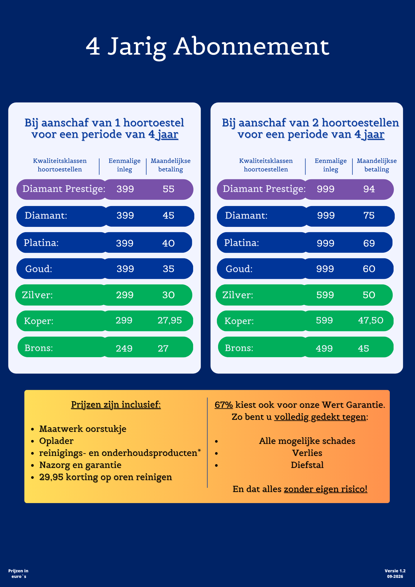 4 Jaar HoorZeker Abonnement